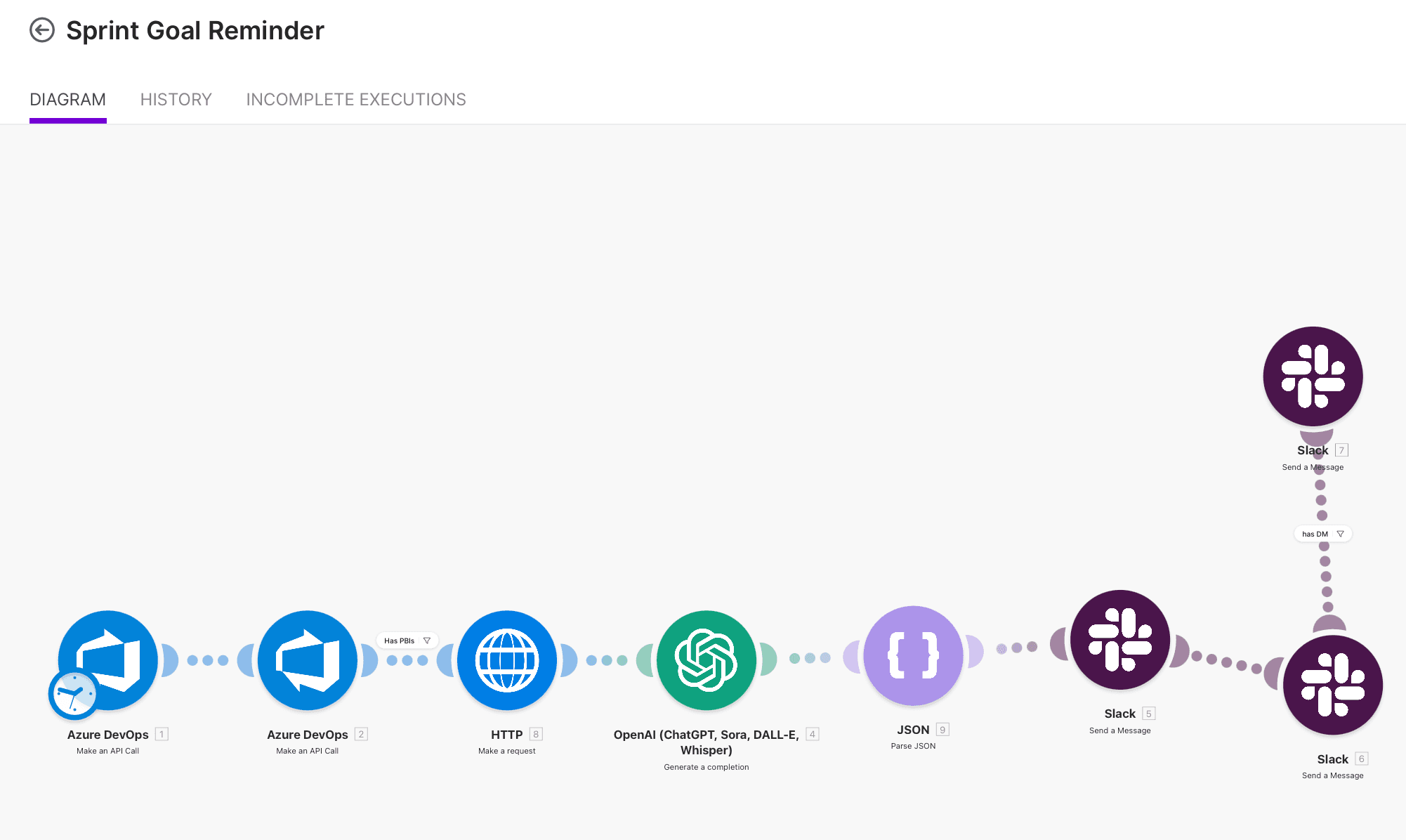 Make scenario: Sprint Goal Reminder